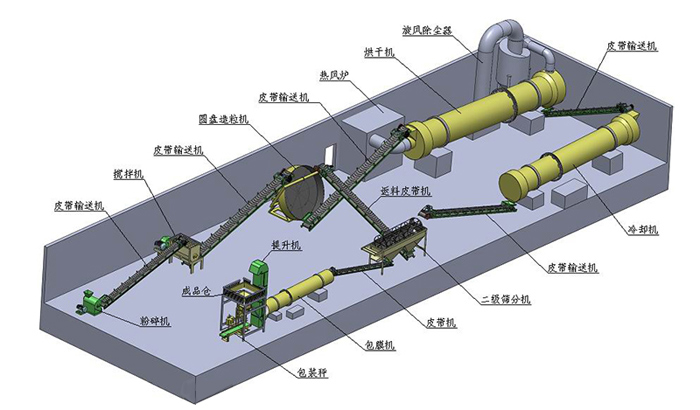 牛糞有機肥生產(chǎn)線